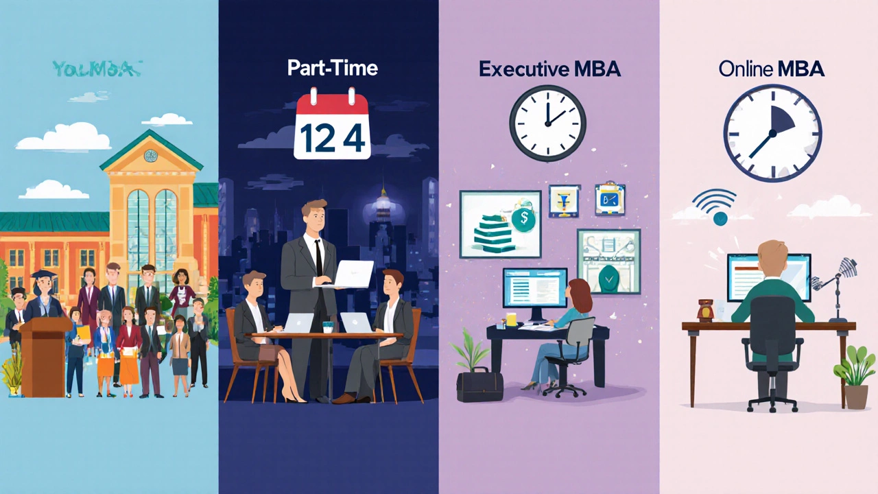 Flat illustration comparing full‑time, part‑time, executive, and online MBA formats.